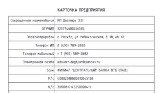 Карточка предприятия